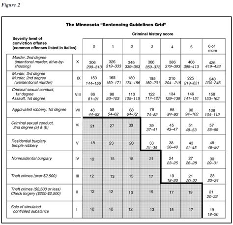 structured sentencing chart